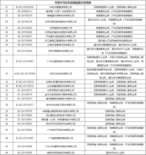 工信部加強行業監管，依法注銷383家企業跨地區增值電信業務許可