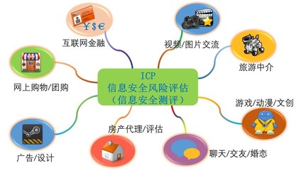 電信增值及經營業務服務商(ICP、EDI)信息系統風險評估與管理策略