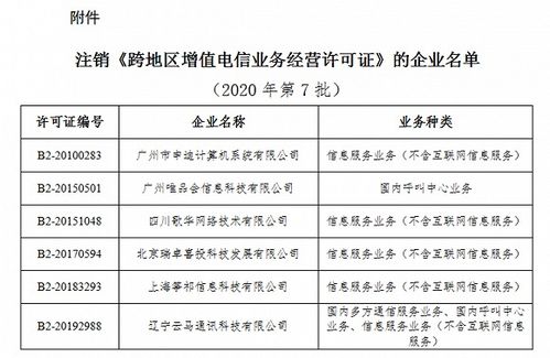 工信部擬注銷六家企業跨地區增值電信業務許可，行業規范持續深化