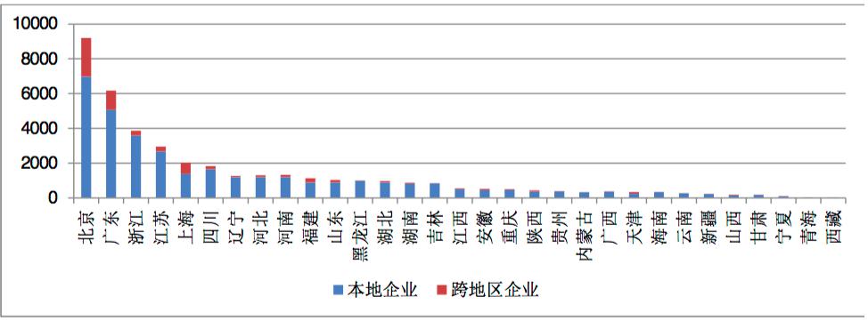 增值電信業務蓬勃發展，全國許可企業超四萬，京粵兩地引領產業聚集