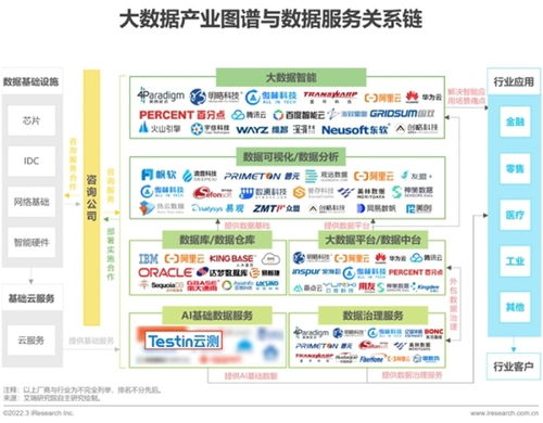 推動人工智能價值飛躍的AI數據服務商