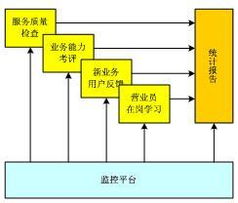 大連華信計算機技術股份的數據處理服務 賦能企業數字化轉型
