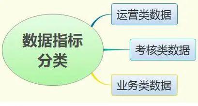 新形勢下客戶服務體系建設的新思考——以數據產品與軟件開發為核心的第四次革新