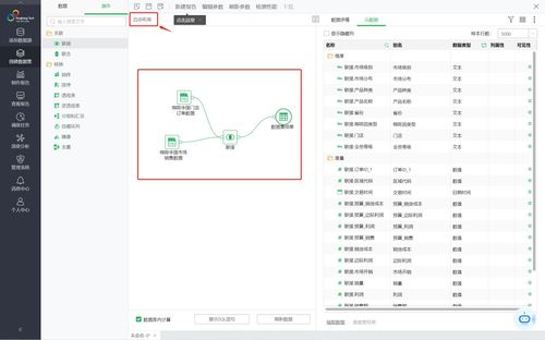 永洪自服務數據集 無需編程，輕松駕馭強大數據處理